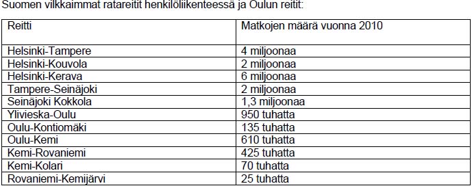 Oulu_Ratar.jpg