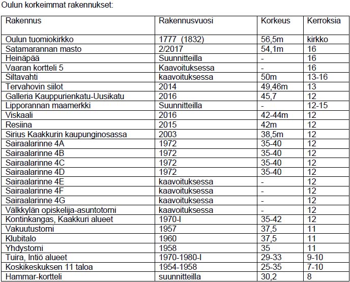 Oulu_rakenn.jpg