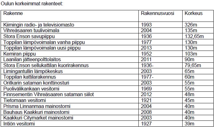 Oulu_rakent.jpg