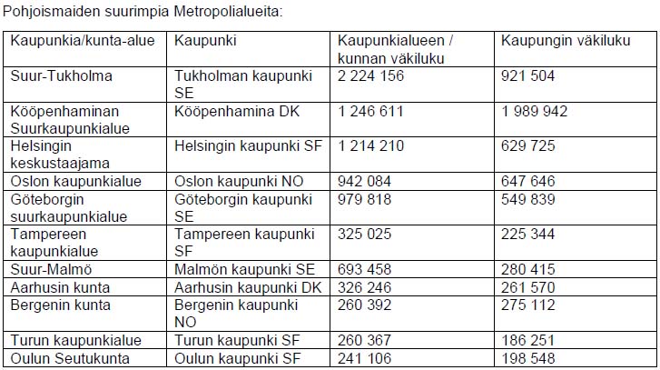 Pohjoismaa_Metrop.jpg