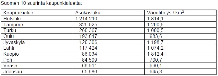 Suomi_10_Kaup_alue.jpg